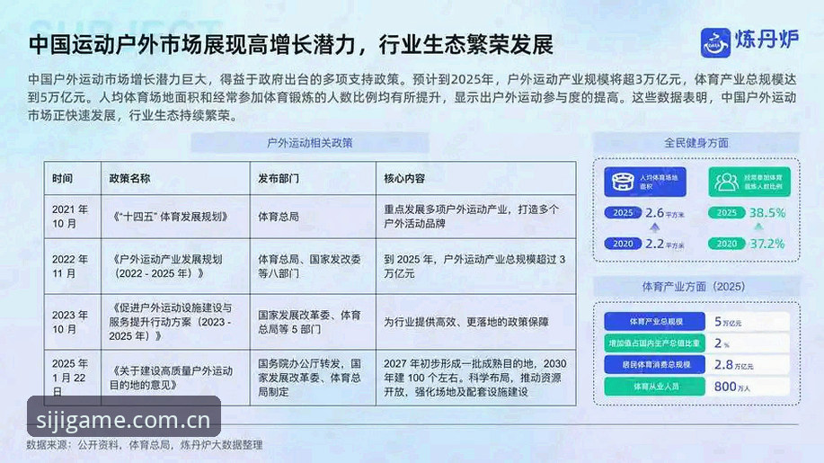 四季体育平台2025直接装背后的趋势洞察与安装策略全面解析